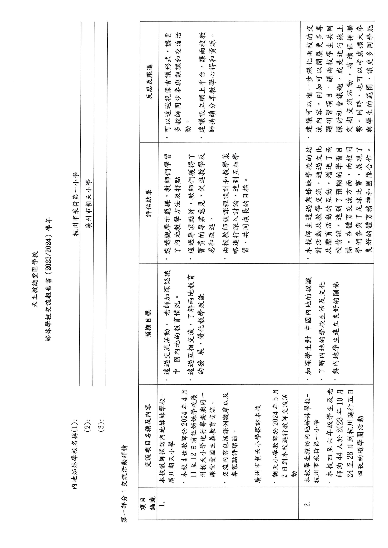 2023 2024 促進香港與內地姊妹學校交流津貼 報告 page 0001