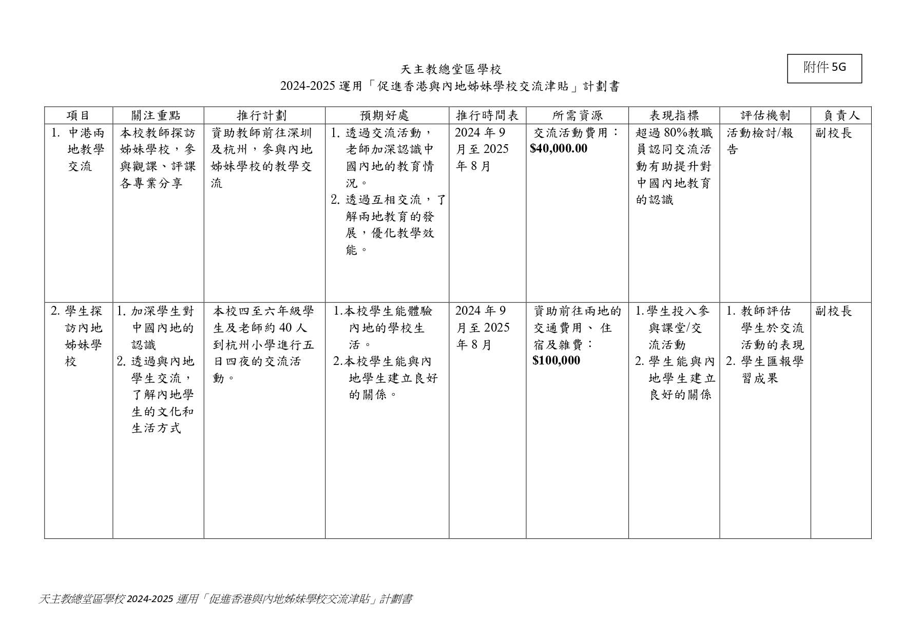 2024 2025 促進香港與內地姊妹學校交流津貼 計劃 page 0001